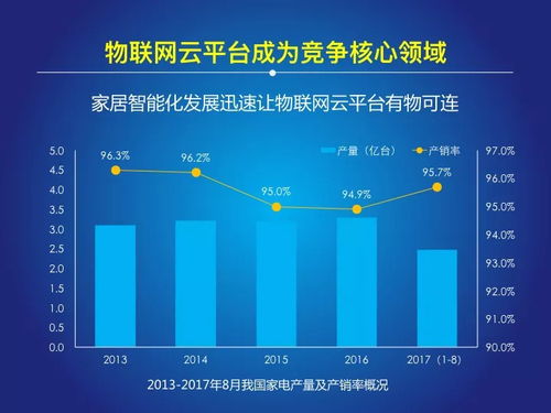 萬億級市場覺醒 2018中國物聯網報告揭示行業競爭格局